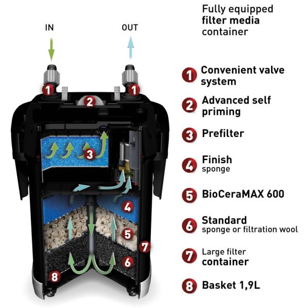 Preview: AQUAEL ULTRAMAX 1500